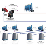 鑫金山獨創(chuàng)水泥企業(yè)“一機兩用、兩線并用”工藝
